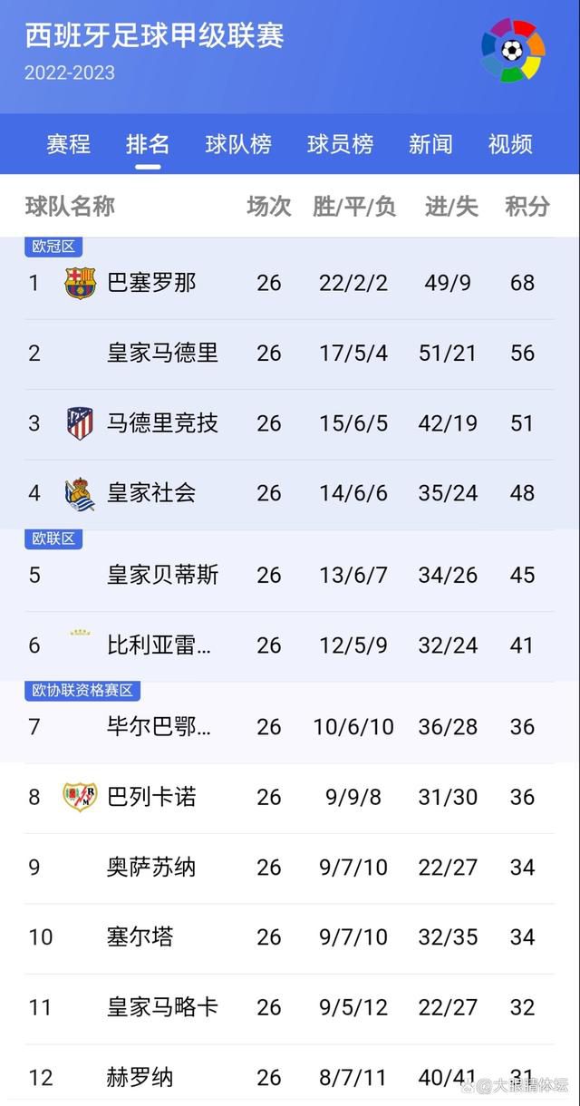 【比赛关键事件】第21分钟，斯特林传中找到后点空位的杰克逊，杰克逊无人盯防的情况下停球失误，未能形成打门！